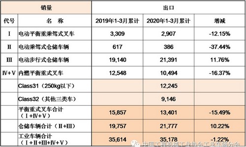 中力鋰電池叉車