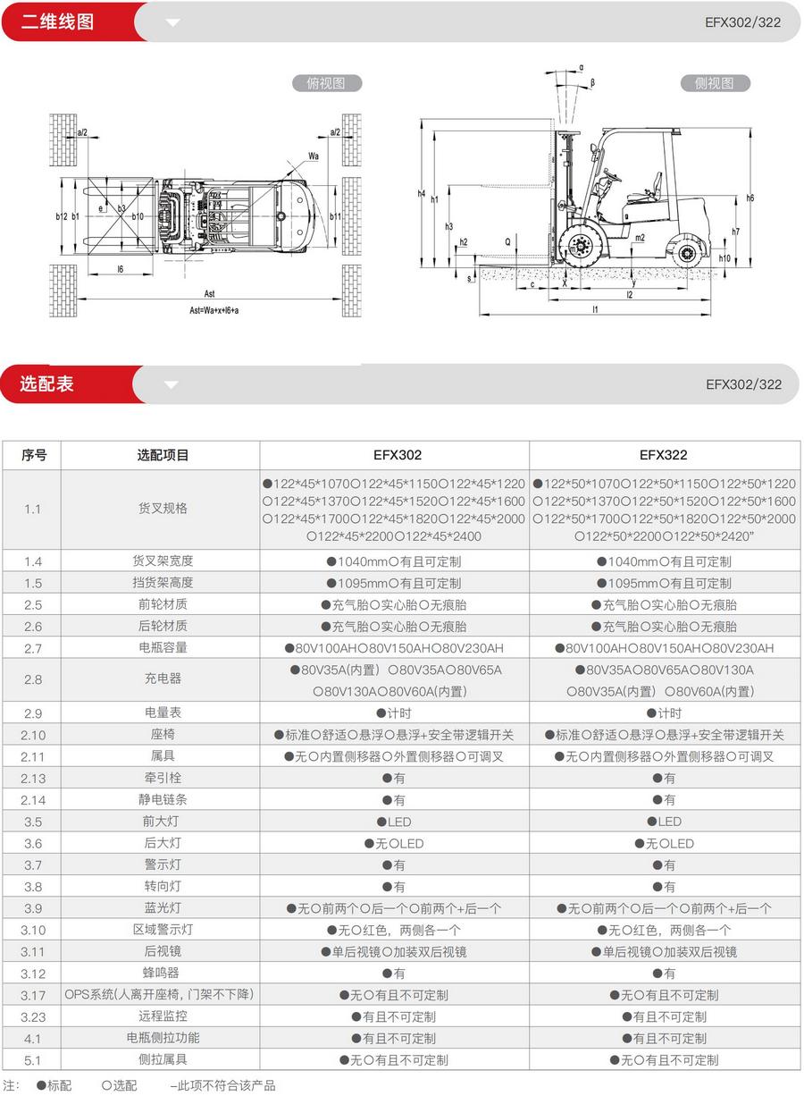 3噸鋰電池平衡重式叉車EFX302