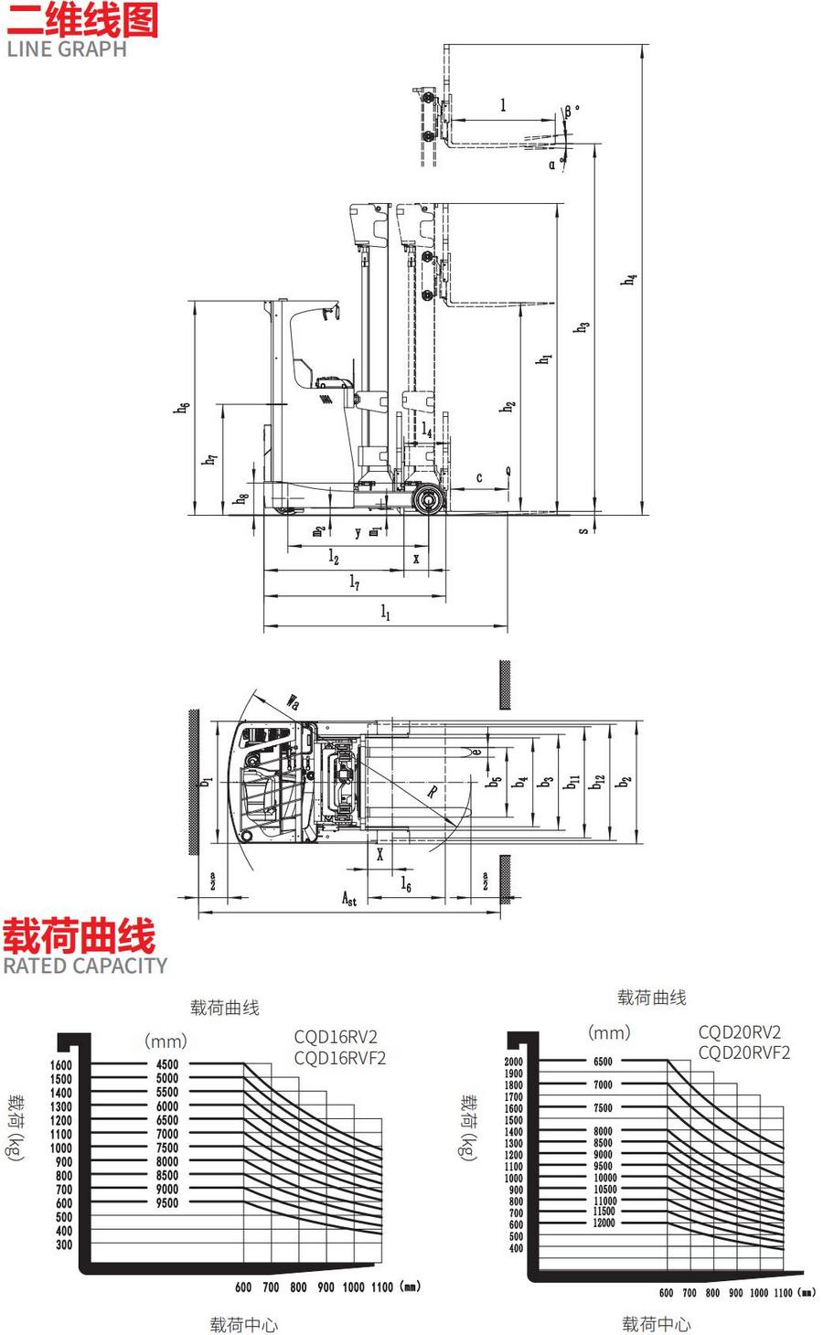 2噸前移式叉車