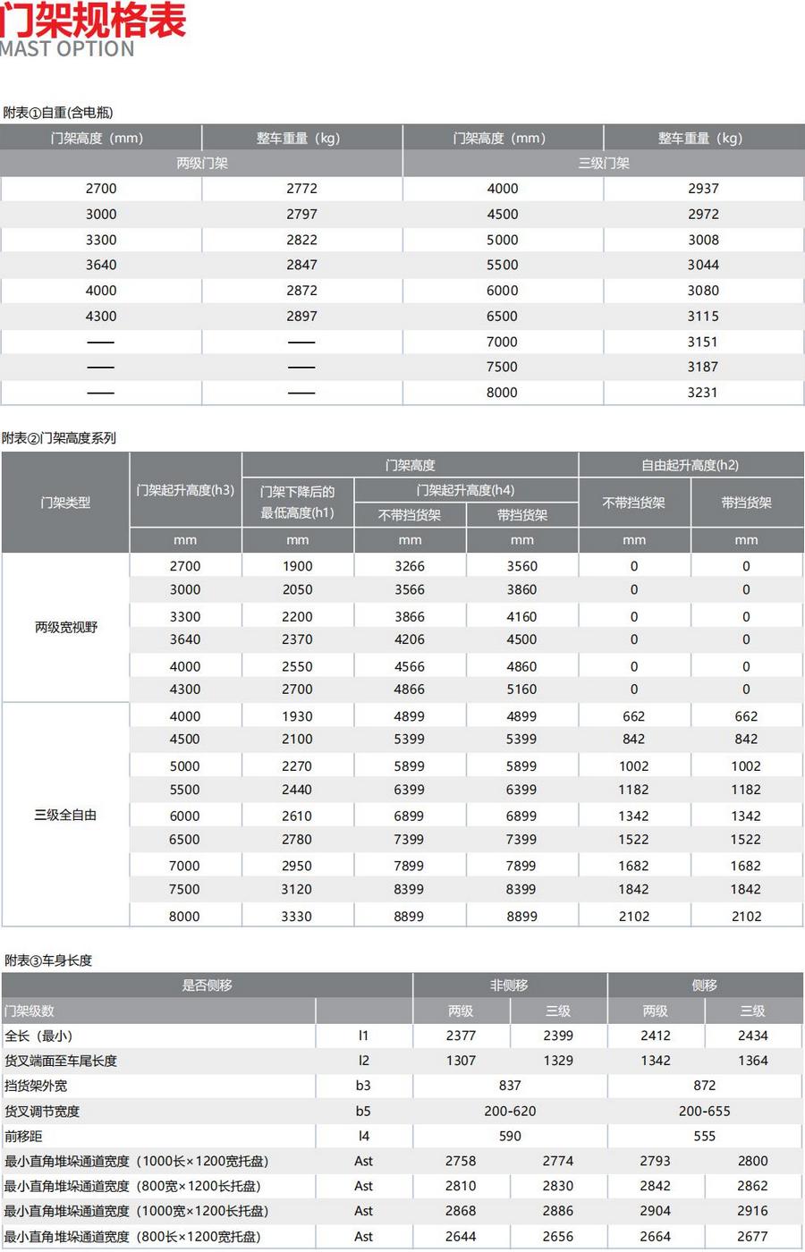 1.6噸前移式叉車