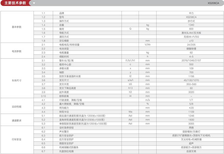 無人叉車,智能叉車,AGV叉車,搬運機器人,無人駕駛叉車