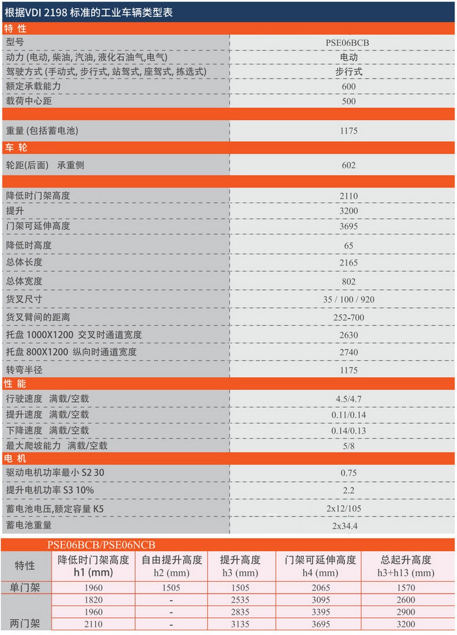 PSE06BCB步行式平衡重式堆高車