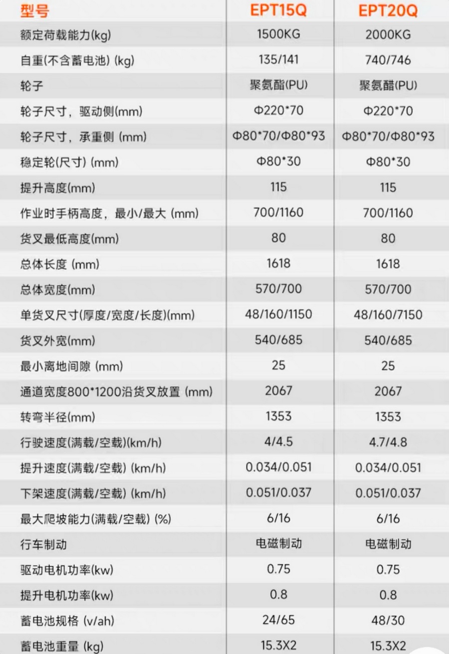 諾力EPT15Q/EPT20Q電動搬運車