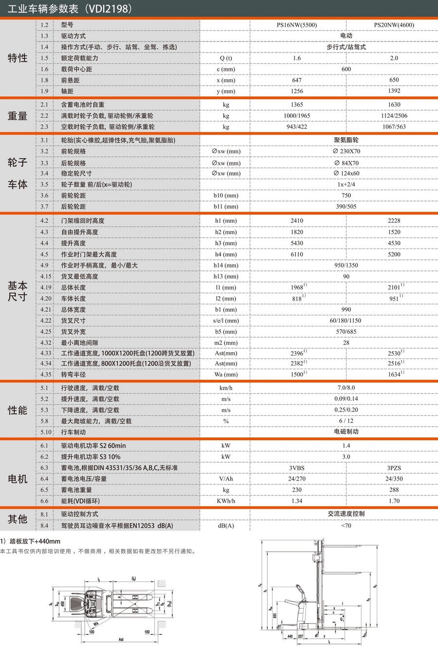 諾力PS16NW站駕式全電動堆高車