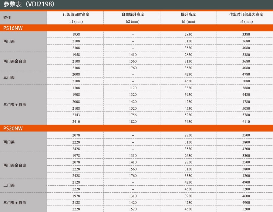 諾力PS16NW站駕式全電動堆高車