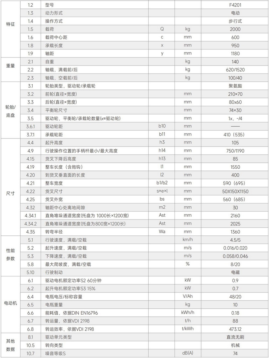 中力F4201鋰電池全電動搬運車,托盤搬運車