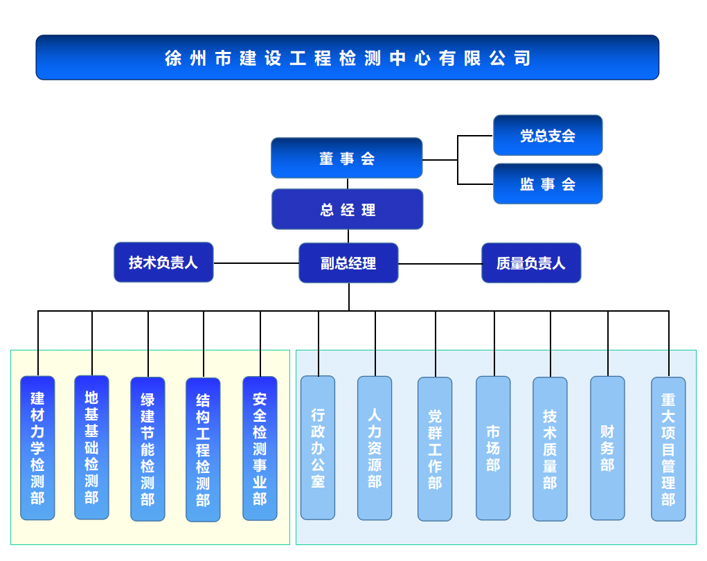 組織架構(gòu).png