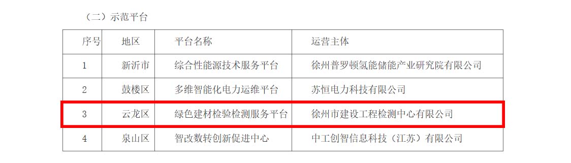 徐建檢測公司獲評市級服務型制造示范平臺.jpg